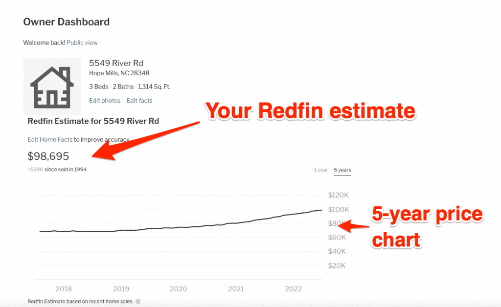 Redfin Estimate Too Low