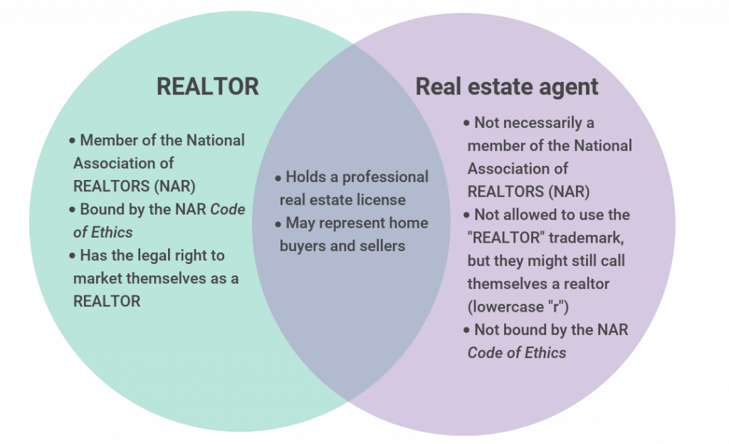 Realtor Vs Real Estate Agent Which Works Best For You 