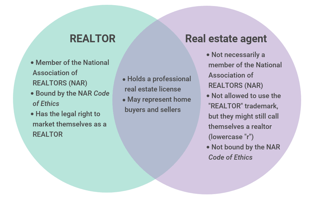 Realtor Vs Real Estate Agent Which Works Best For You 0833