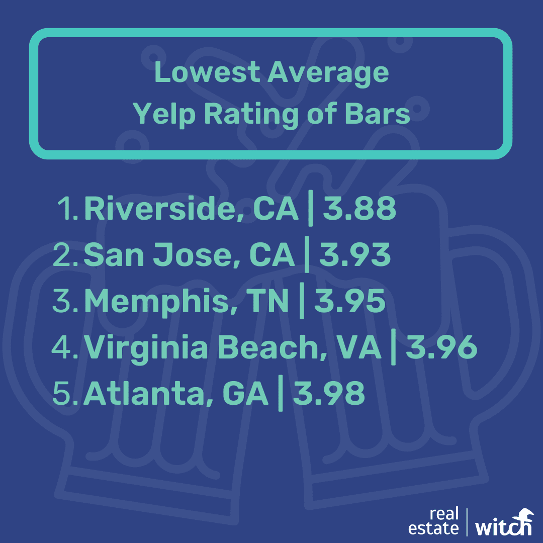 The Drunkest Cities in America 2022 Data The 10 Drunkest and 10 Most