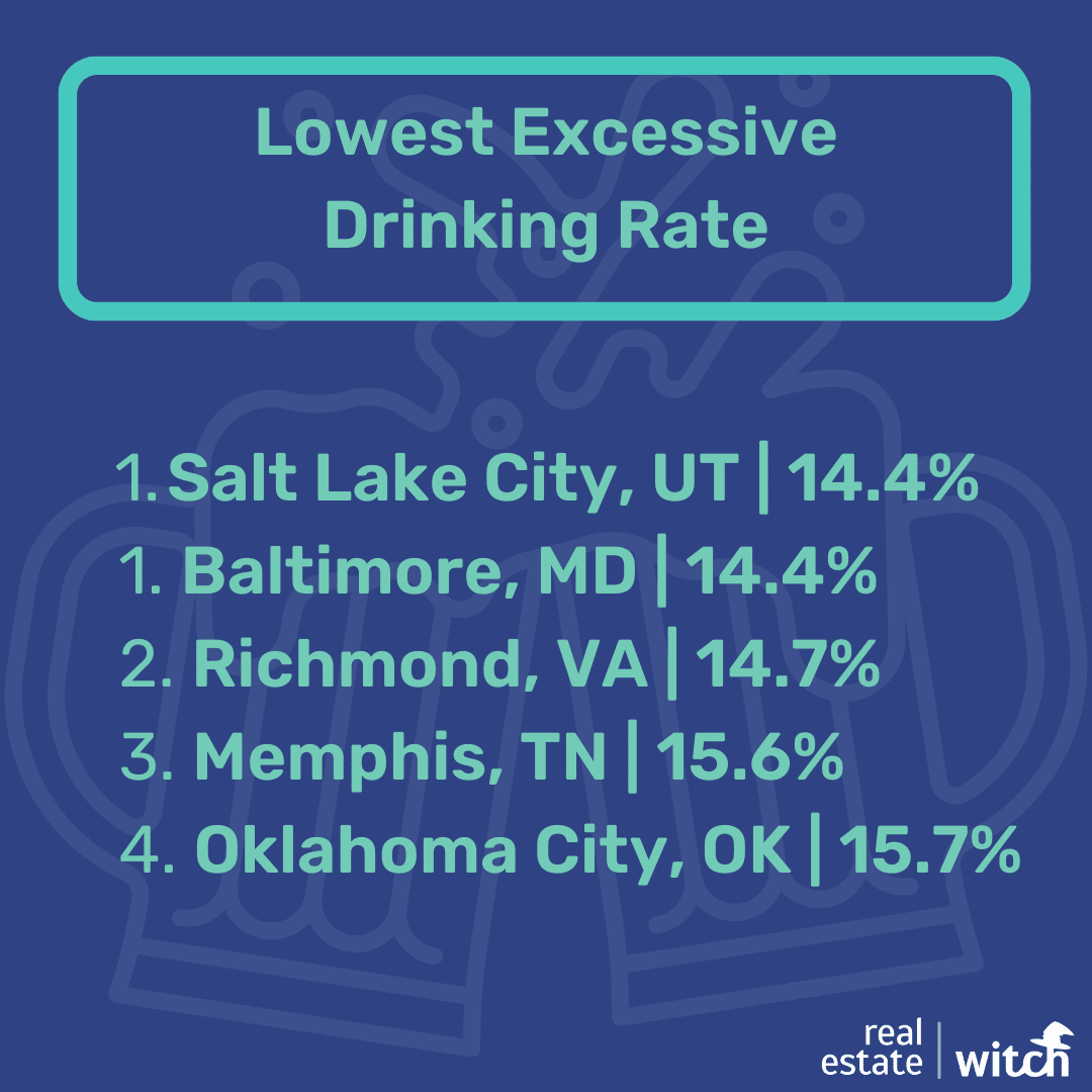 The Drunkest Cities in America 2022 Data The 10 Drunkest and 10 Most