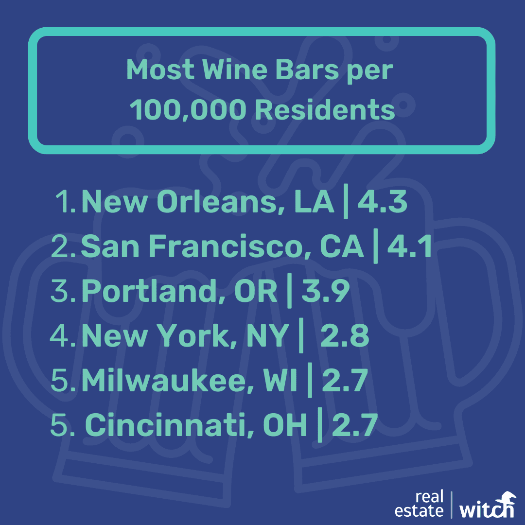 The Drunkest Cities in America 2022 Data The 10 Drunkest and 10 Most